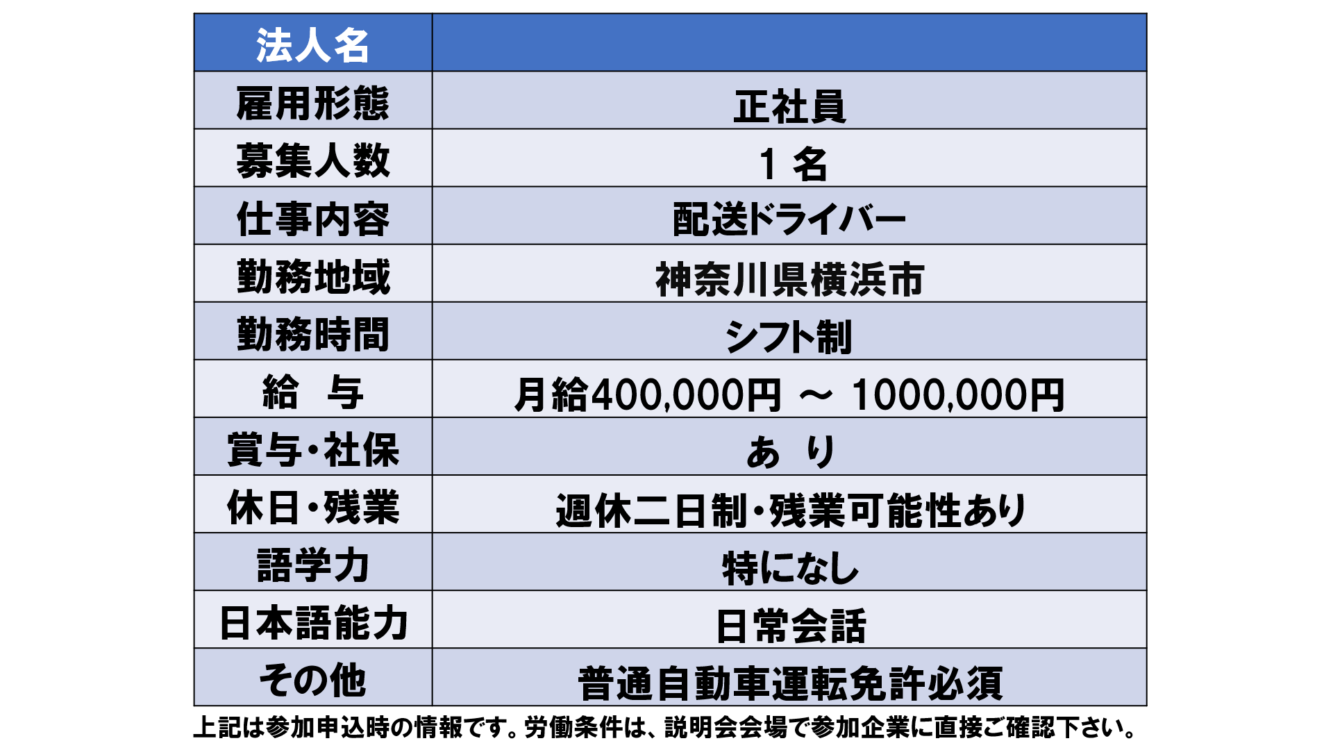 仕事、バイト、正社員